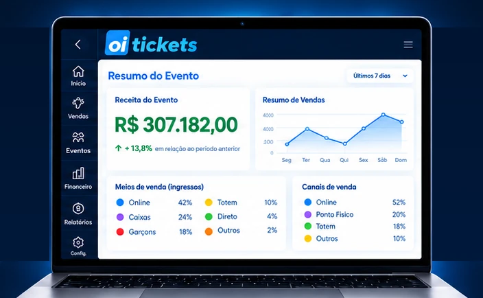 Painel Oi Tickets: resumo do evento